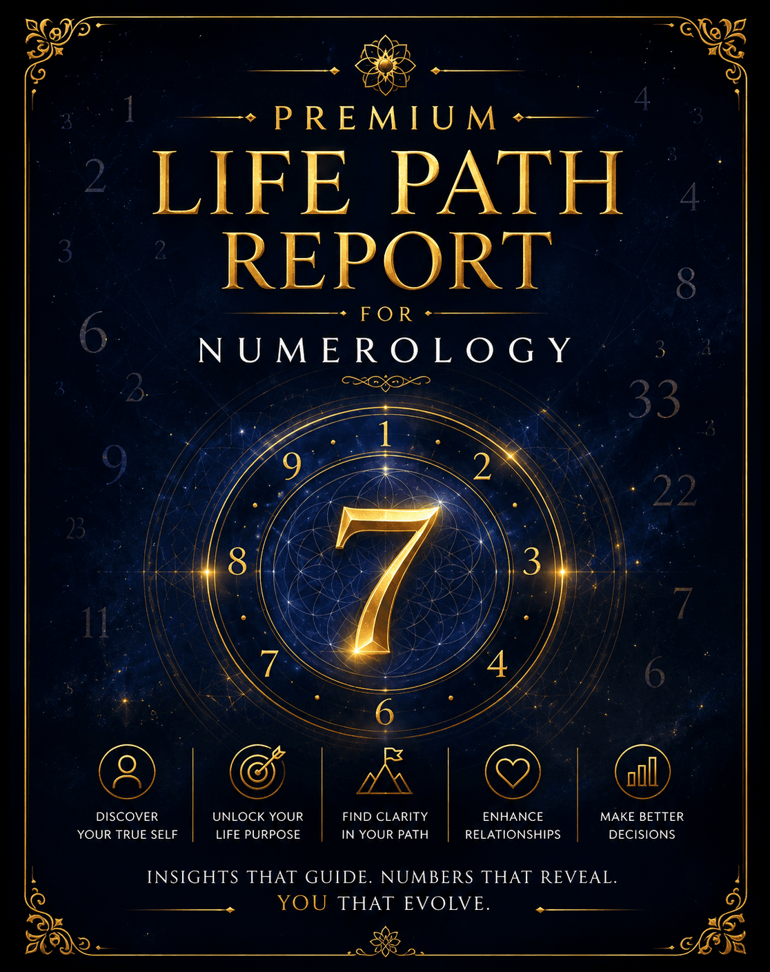 Premium Numerology Report